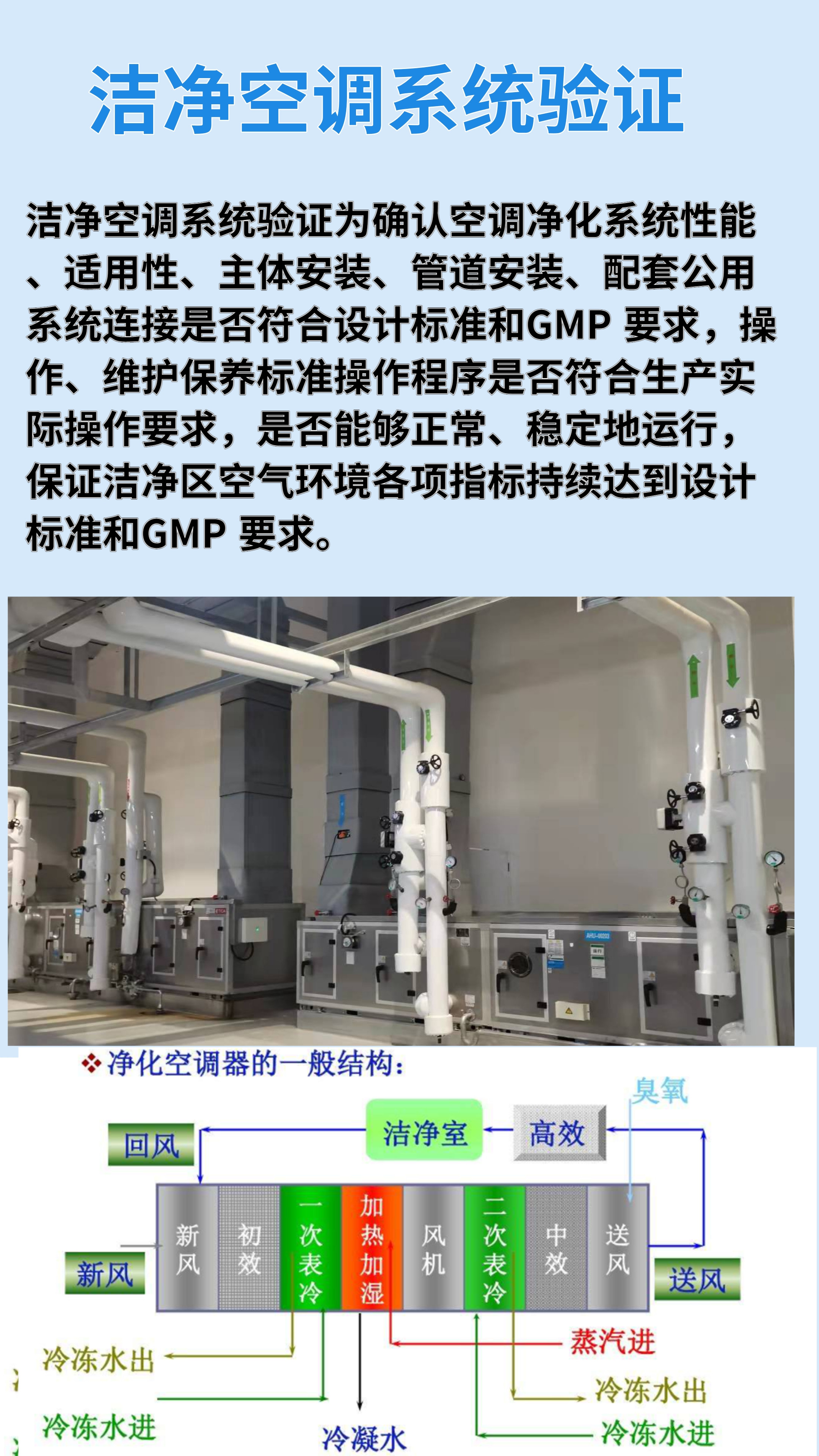 潔凈空調(diào)驗(yàn)證4Q