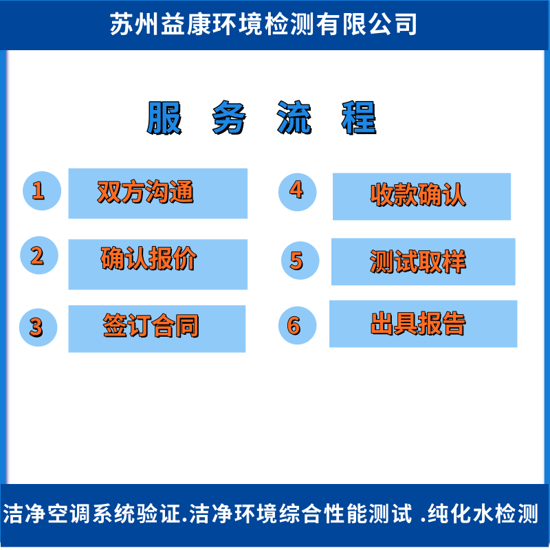 潔凈室檢測(cè)認(rèn)證
