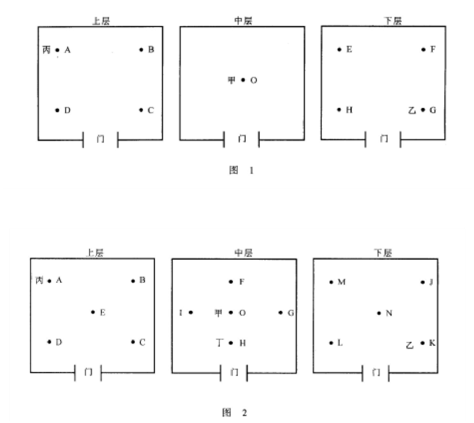 培養(yǎng)箱驗證
