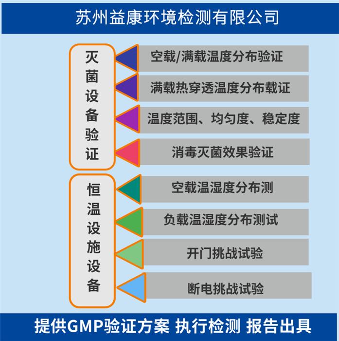 培養(yǎng)箱3Q驗(yàn)證